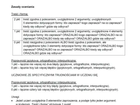 Egzamin ósmoklasisty: Jak napisać zaproszenie i zdobyć komplet punktów?