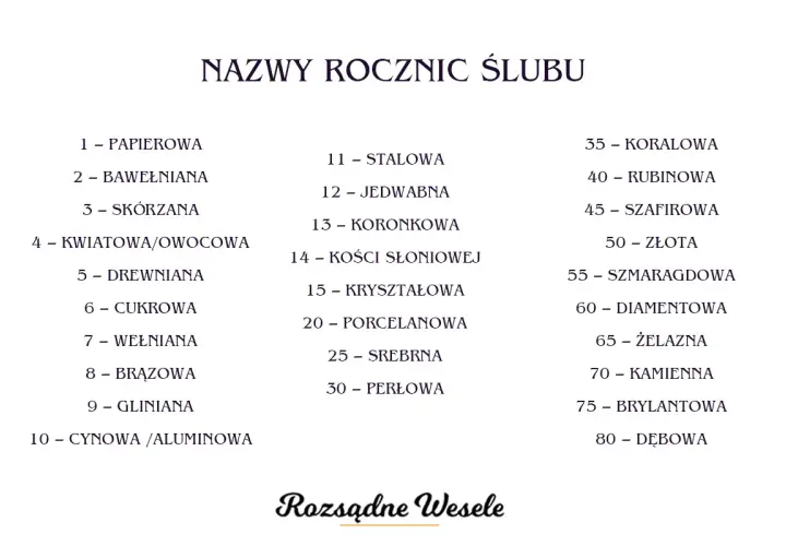 Lista nazw rocznic ślubu, gdzie 2. to bawełniana rocznica.