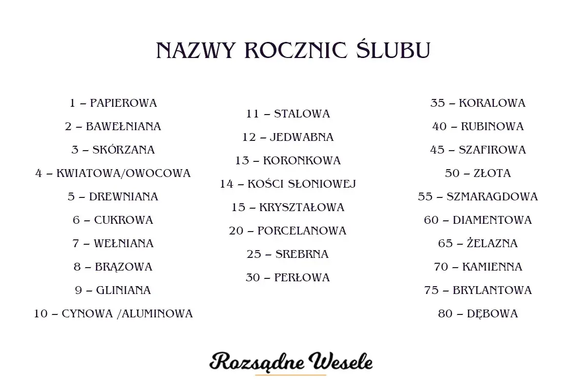 Lista nazw rocznic ślubu, gdzie 2. to bawełniana rocznica.